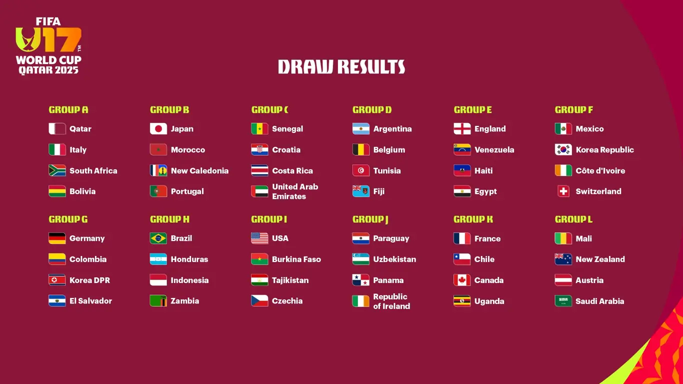 Ekip Ayiti U-17 prale nan Qatar pou Koup di Mond FIFA 2025